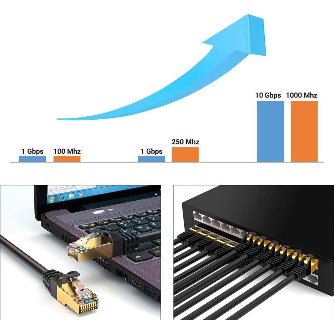  PMCAT73 Cat7 Kablo 3 Metre