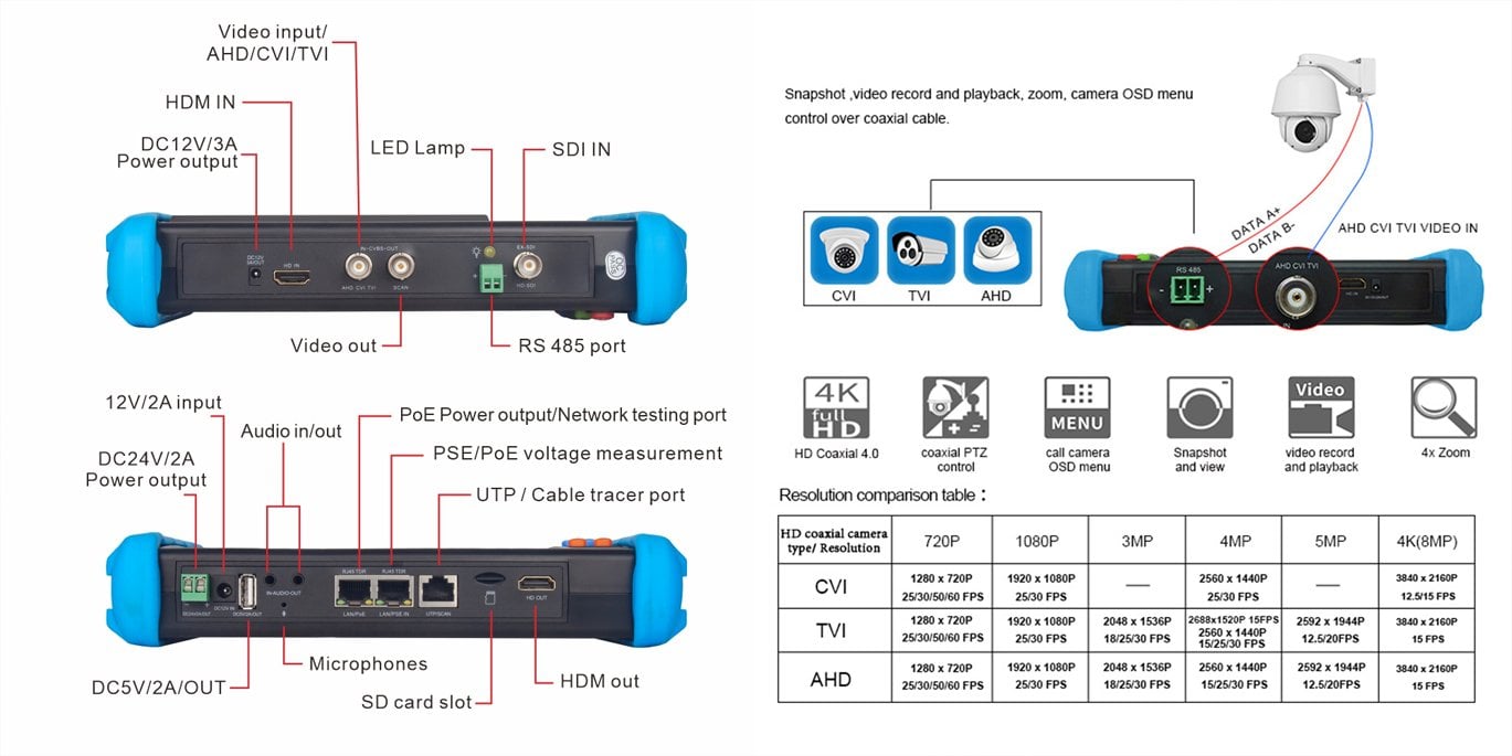 Yüksek performanslı CCTV Kamera tester ölçüleri