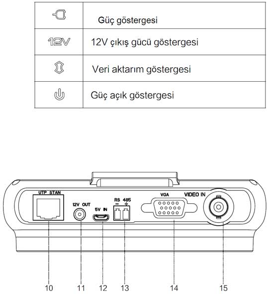 Magbox AHD-TVI-CVI-Analog El Tipi Kamera Test Cihazı