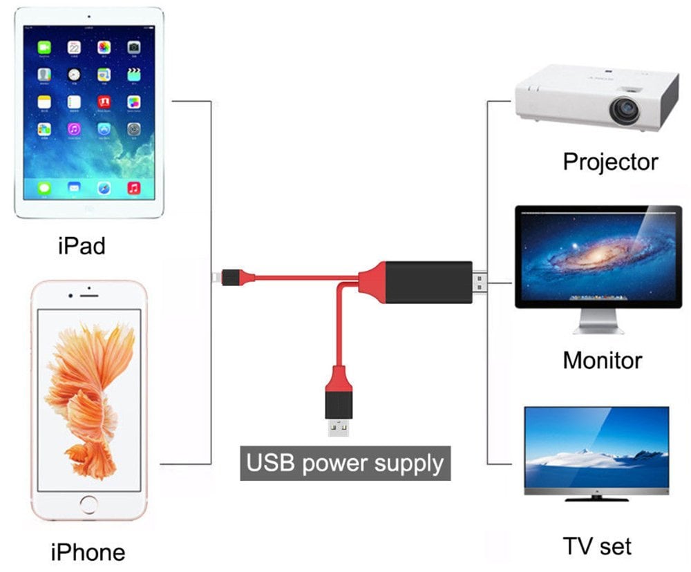  P8M Lightning To HDMI + USB 2 Metre Kablo PM-6020