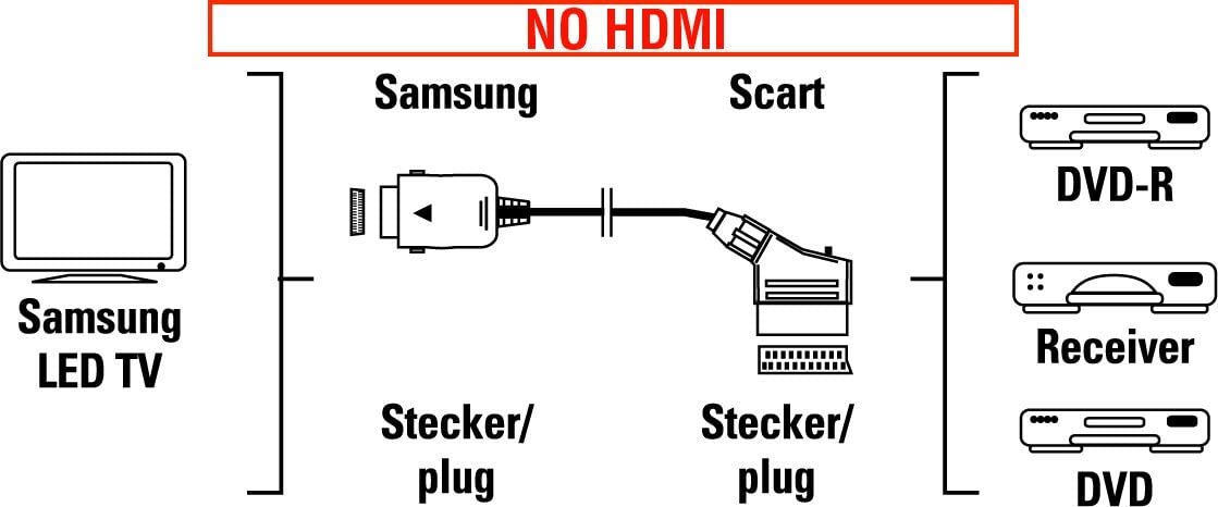 Scart Dişi - Samsung Girişi Erkek Çevirici Kablo İçerik