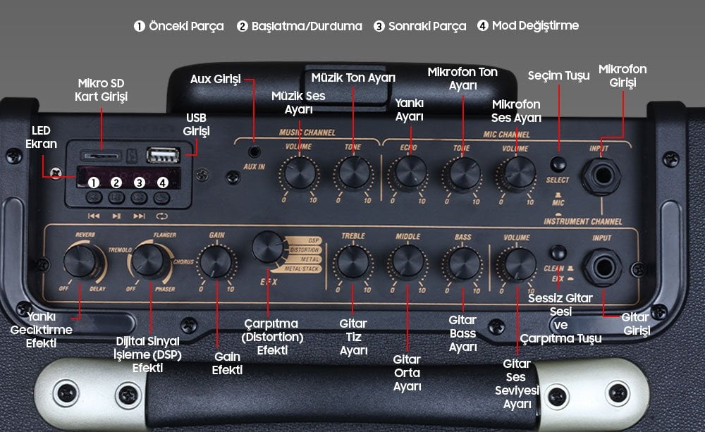 Shile GT-10 Taşınabilir Hoparlör Detay