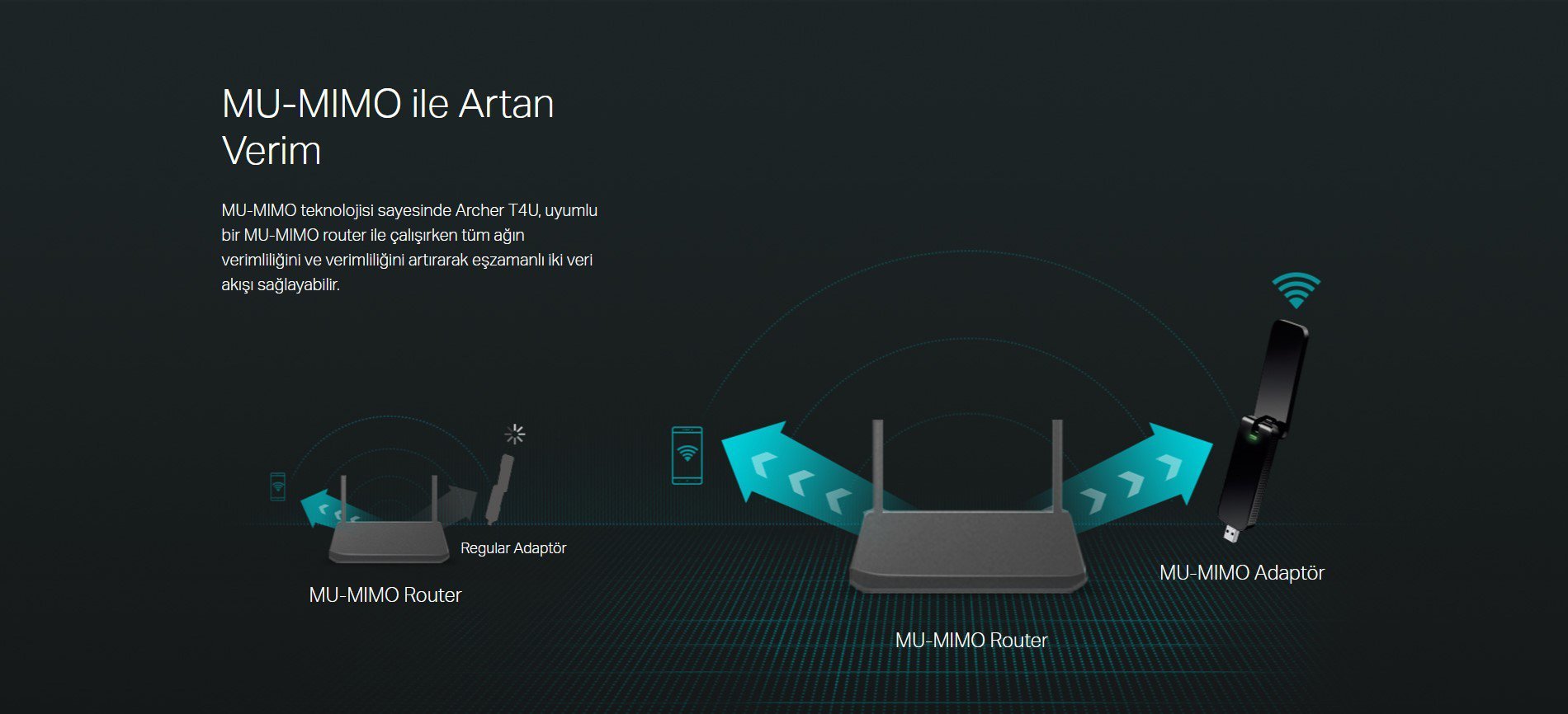 TP-Link ARCHER T4U 1300 Mbps Dual Band Wifi Adaptör