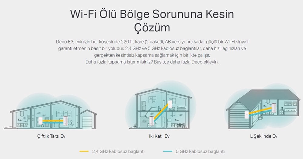 Tp-Link Deco E3 1200 Mbps İkili Mesh Wifi Sistemi