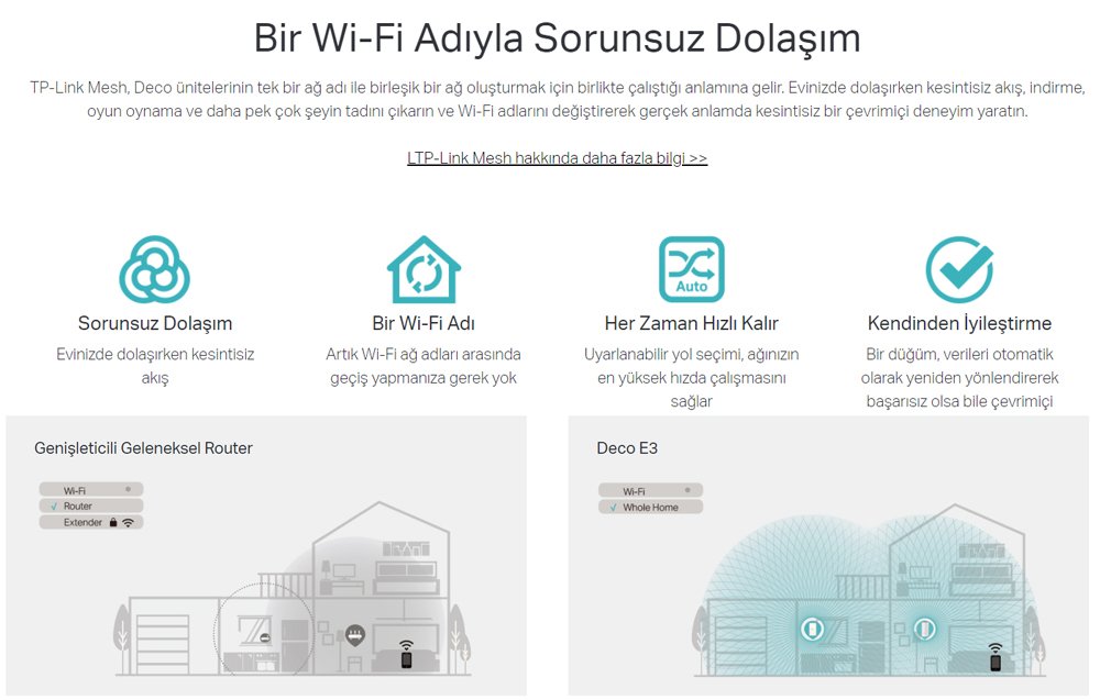 Tp-Link Deco E3 1200 Mbps İkili Mesh Wifi Sistemi