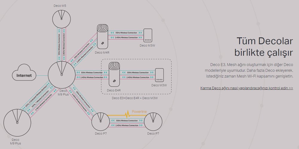 Tp-Link Deco E3 1200 Mbps İkili Mesh Wifi Sistemi