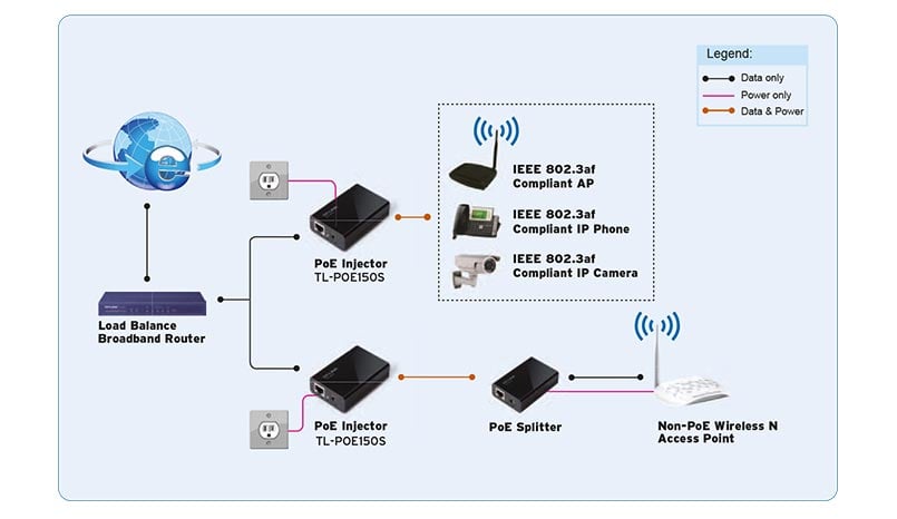 TP-LINK TL-POE150S POE ENJEKTÖR